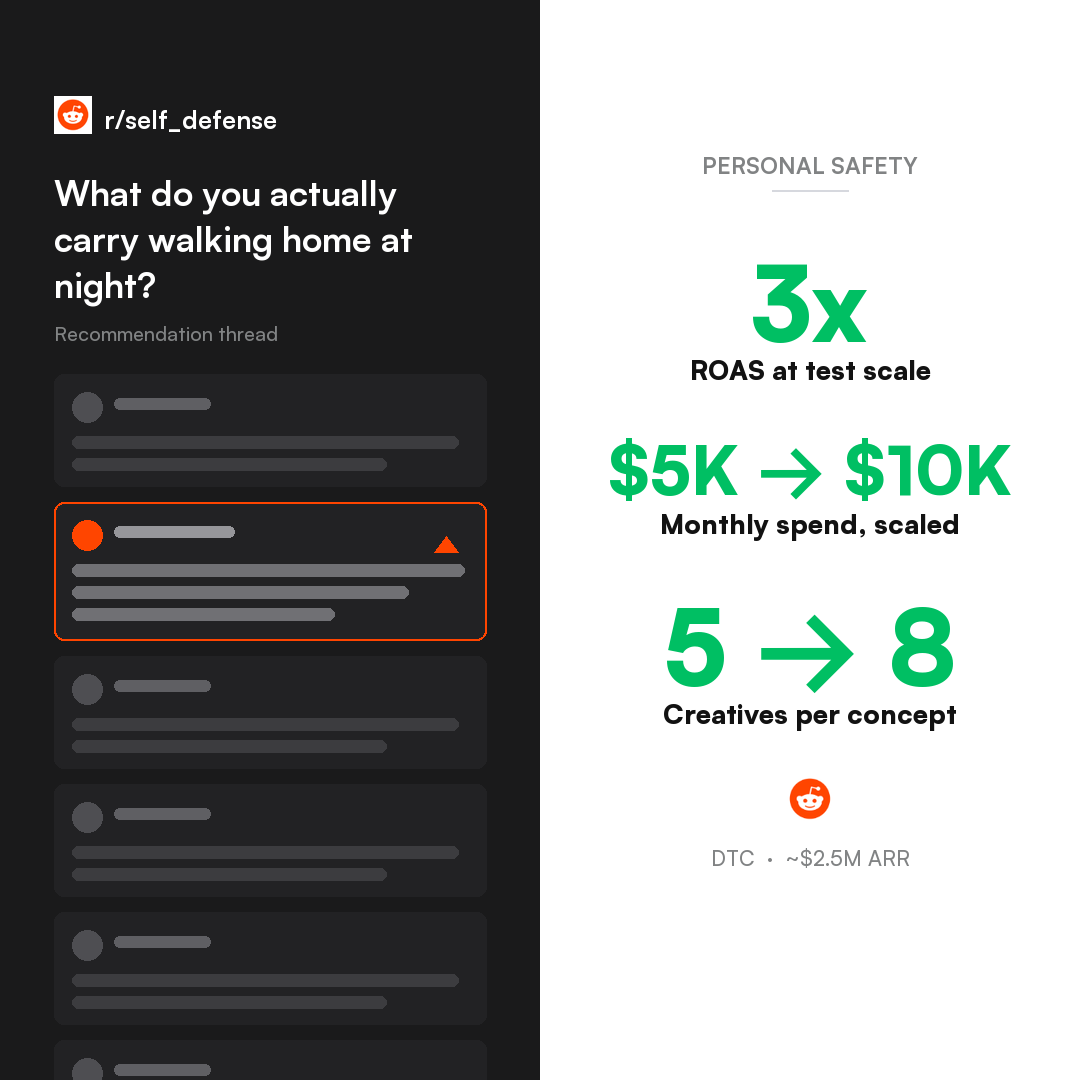 Personal Safety & Lifestyle · Reddit Ads Reddit case study